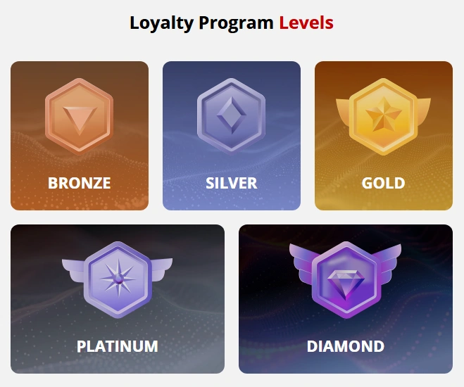 Île de Casino loyalty program tiers